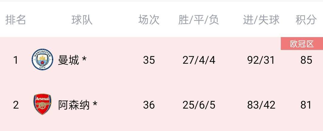 正片